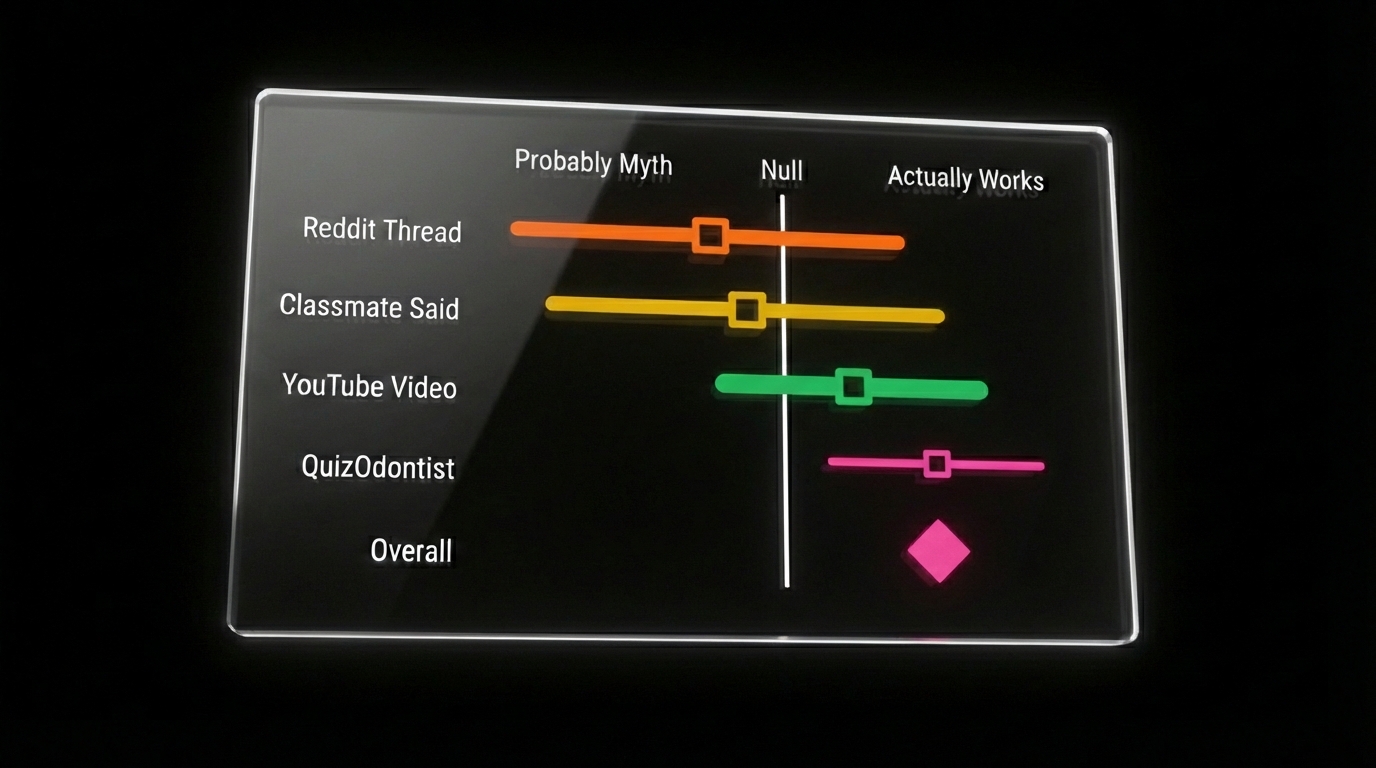 INBDE Biostatistics: Advanced Charts